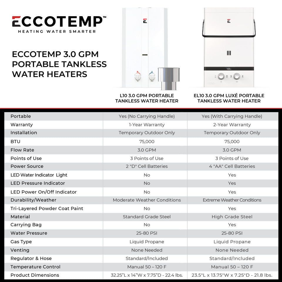 Eccotemp Luxé EL10 3.0 GPM Portable Outdoor Tankless Water Heater - Canadian Off Grid