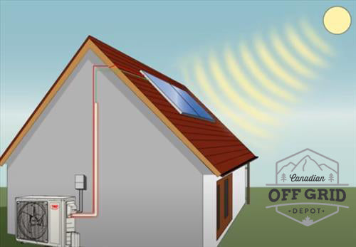 Solar Powered Heat Pumps (Air Conditioning & Heating) - Canadian Off Grid