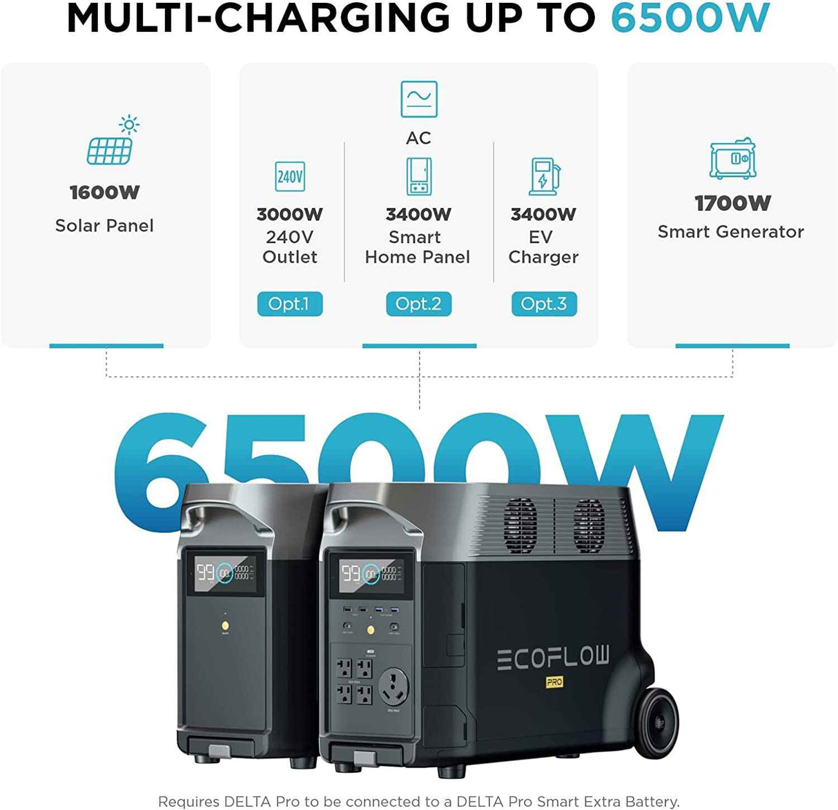 EcoFlow DELTA Pro Smart Extra Battery