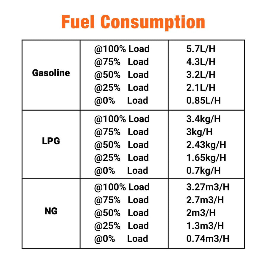 TMG Industrial GDI105 - 10.5kW Tri-Fuel Inverter Generator - Canadian Off Grid
