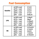 TMG Industrial GDI105 - 10.5kW Tri-Fuel Inverter Generator - Canadian Off Grid