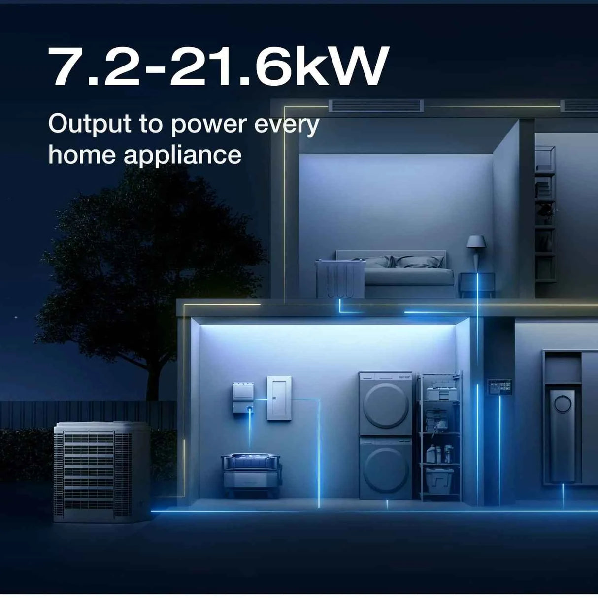 EcoFlow DELTA Pro Ultra Whole-Home Backup Power UL 9540 Certified, 7.2kW Inverter, 6-90kWh Expandable