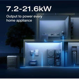 EcoFlow DELTA Pro Ultra Whole-Home Backup Power UL 9540 Certified, 7.2kW Inverter, 6-90kWh Expandable