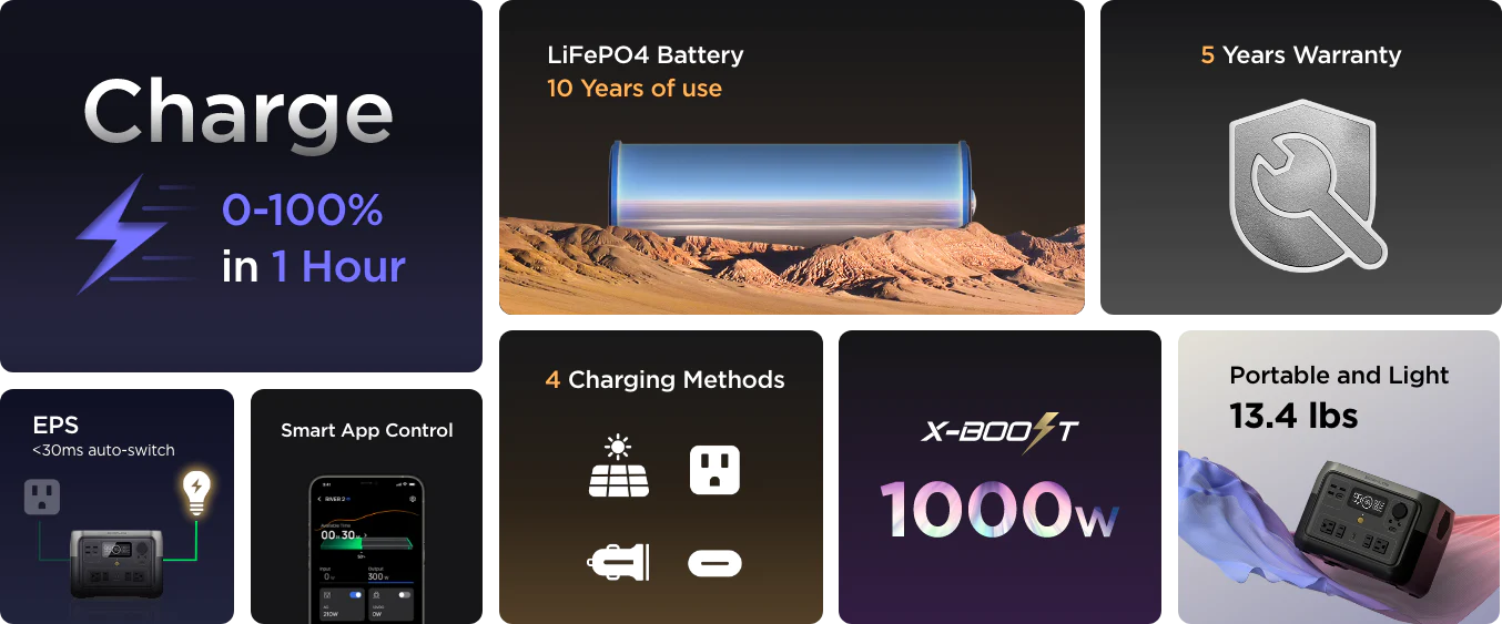 EcoFlow River 2 Max Portable Power Station - Canadian Off Grid