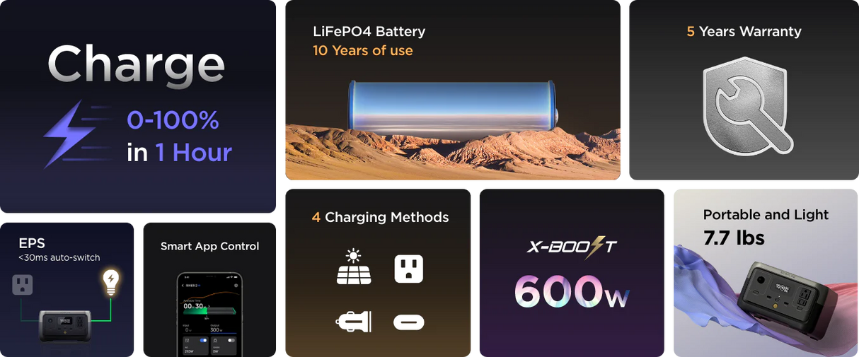 EcoFlow RIVER 2 Portable Power Station - Canadian Off Grid